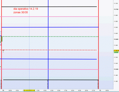 dia operativo 14.3.19.gif