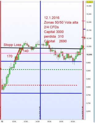 setupstoploss.jpg