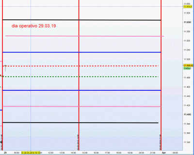 dia operativo 29.3.19.gif