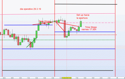 dia operativo 29.3.19 fini CFDs.gif