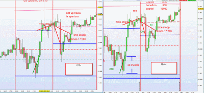 CFDs FDAX.gif