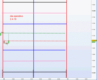 dia operativo 4.2.19.gif