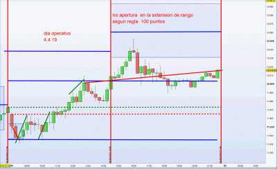 dia operativo 4.4.19 fini.gif