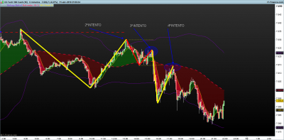 NASDAQ-5-minutos.png 11-4 +.png