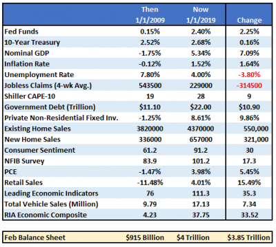 Economy-Then-Vs-Now-030519 (1).png