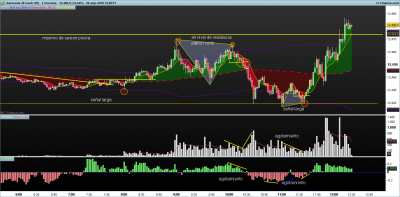DAX-2-minutos.png  señales 20-9.png