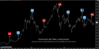 ibex_y_elecciones.JPG