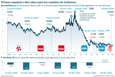 ibex-tras-elecciones.png