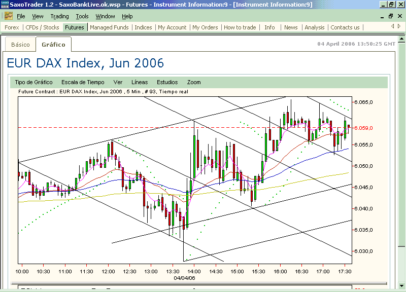 fdax.y.al.cabo.de.un.rato.gif