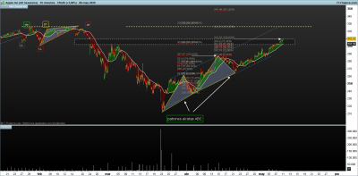 AAPL-15-minutos.png tapando el gap.png