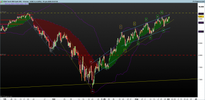 NASDAQ-4-horas.png sesgos de mercado.png