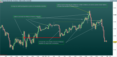 NASDAQ-15-minutos.png, sesgo de rebaño.png