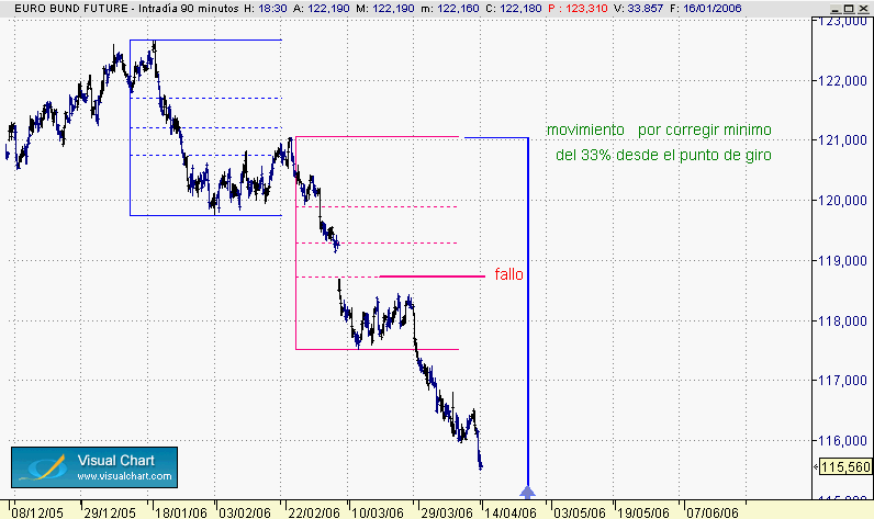 extension en bund  06.gif