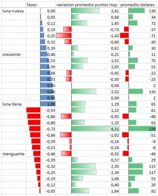 fase luna msp.jpg