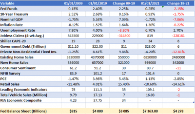 US Macro 2021.png