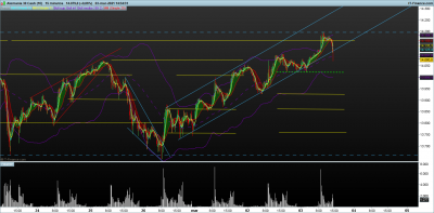 DAX-15-minutos.png ordenando pautas 1.png