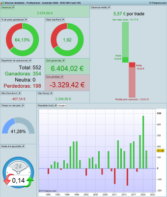 Informe detallado - ProBacktest - buidedip 35AB -.png