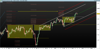 DAX-Diario.png rangos del dax.png