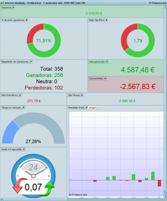 Informe detallado - ProBacktest - 1  acelerator a(2)1.png