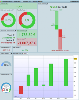 Informe detallado - ProBacktest - 1  acelerator a(2) - EEUU 500 2015.png