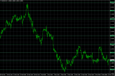 EURUSD-Grid.png