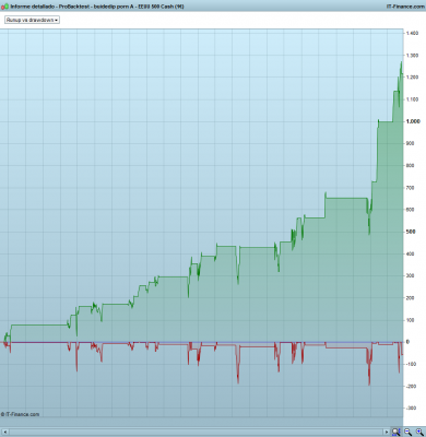 Informe detallado - ProBacktest - buidedip porn A - EEUU 500 Cash (1€)runDD.png