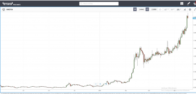 2021-04-16 22_55_43-Procharts by eToro.png