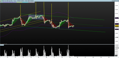 NASDAQ-1-hora.png nasdaq 23-4.png