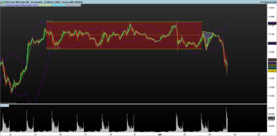 NASDAQ-15-minutos.png patron en V.png
