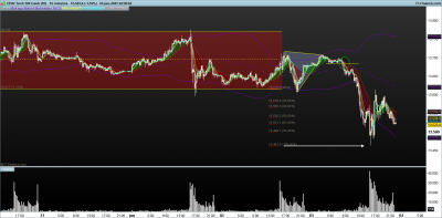 NASDAQ-15-minutos.png patrones en v y roturas de rango.png