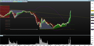 NASDAQ-15-minutos.png doble pivote.png