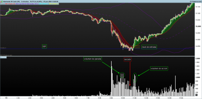 DAX-3-minutos.png pivote 2,13m.png