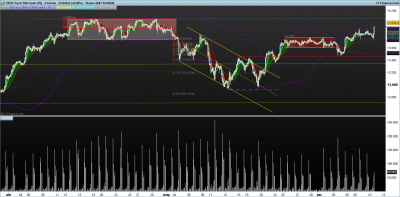 NASDAQ-2-horas.png zonas SR MARCADAS POR V.png