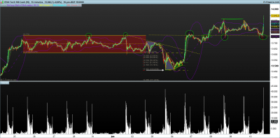 NASDAQ-15-minutos.png ZONAS SR 10 6.png