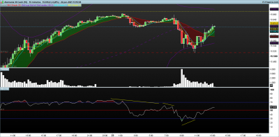 DAX-15-minutos.png gestion por factor de aceleracion 22.6.png