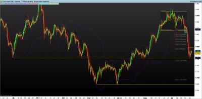 XAUUSD-4-horas.png 22-6 en SR.png