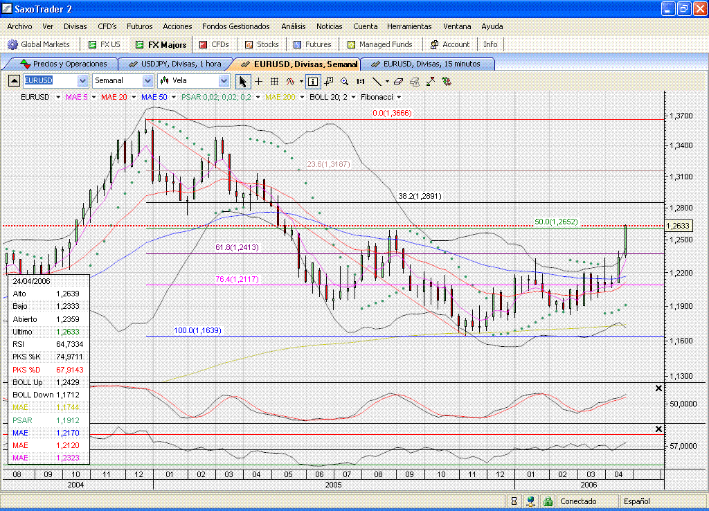 EURUSD.semanal.a lo tonto tonto....GIF