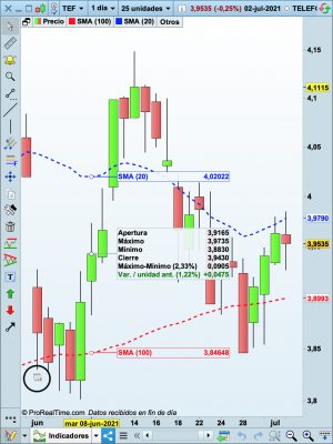 Ajustar / Desajustar por dividendos