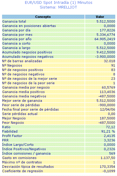 Estadisticas Abril