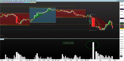 DAX-15-minutos.png escenarios 8-9.png