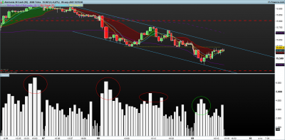 DAX-2500-Ticks.png actividad por volumen 9-9.png