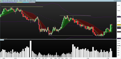 NASDAQ-2500-Ticks.png 1.10.png