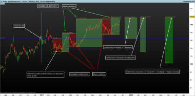 AAPL-4-horas.png ejemplo teorico.png