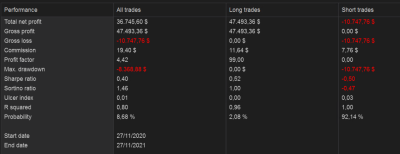 NQ, 365 días, barra diaria, cierre al cambiar de signo el histograma.