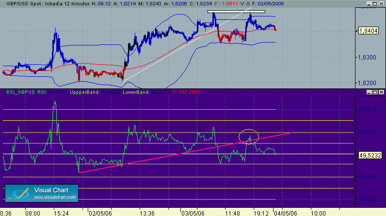 GBP USD 4-5.gif