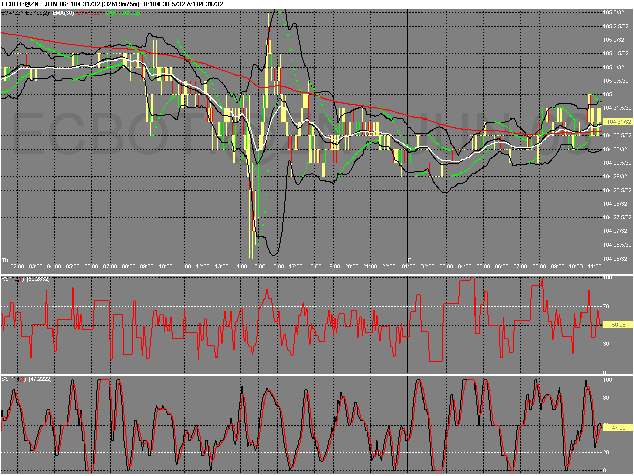 Chart of ECBOT~@ZN   JUN 06.gif