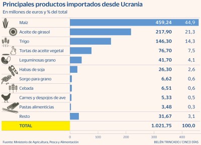 mayores-subidas-precios-marzo-2022-espana.jpg