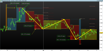 pautas por ATR DAX.png