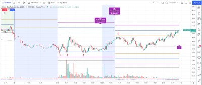 20220425 FDAX Tranding Strategie.JPG