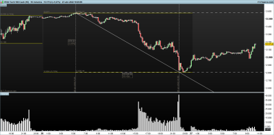 NASDAQ-10-minutos.png 27-4.png